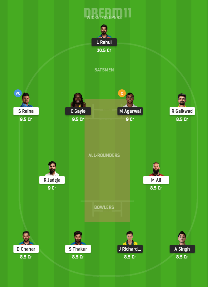 PBKS vs CSK Grand League Team
