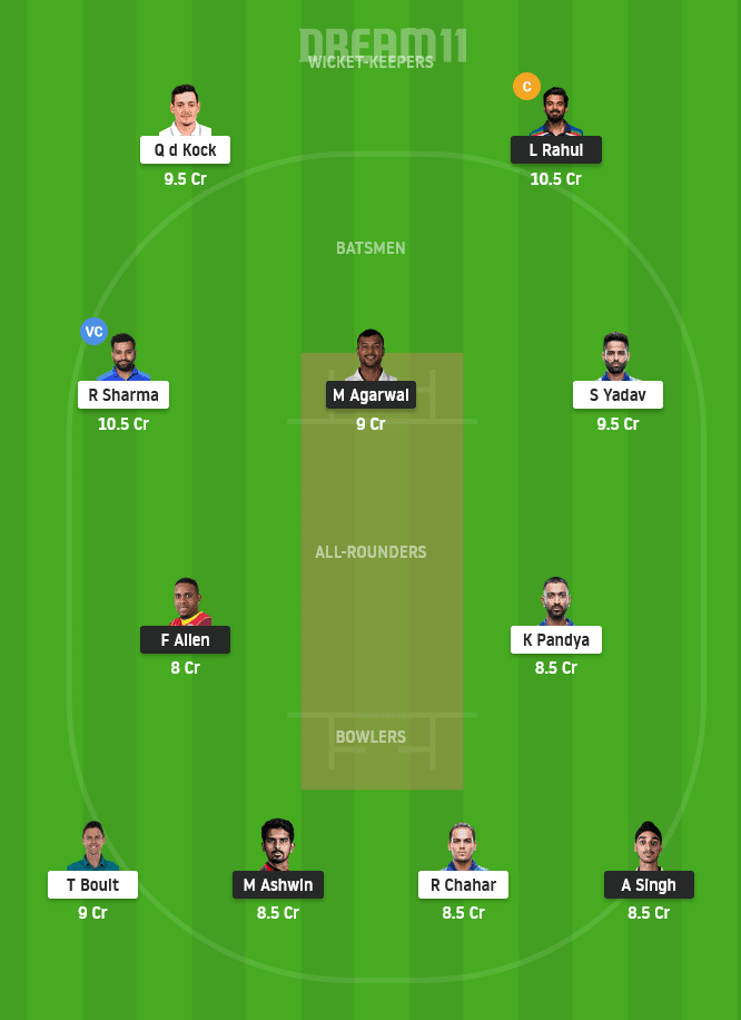 PBKS vs MI Small League Team