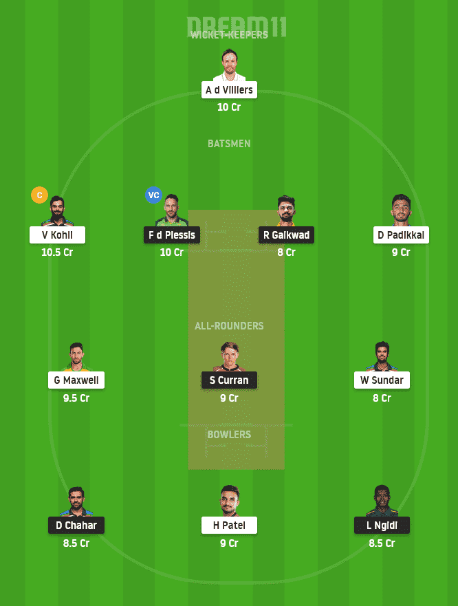 CSK vs BLR Dream11 Team For Small League