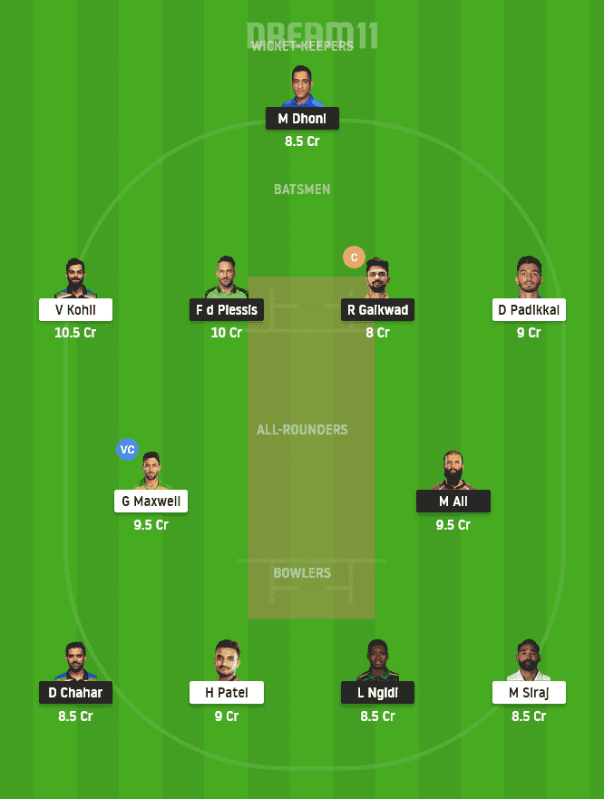 CSK vs BLR Dream11 Team For Grand League