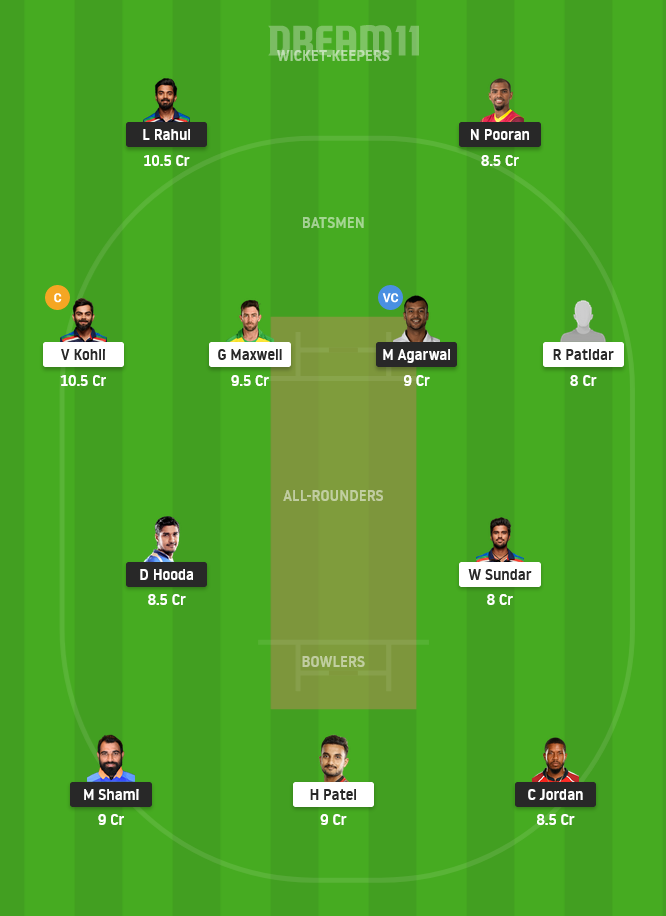 PBKS vs BLR Dream11 Grand League Team
