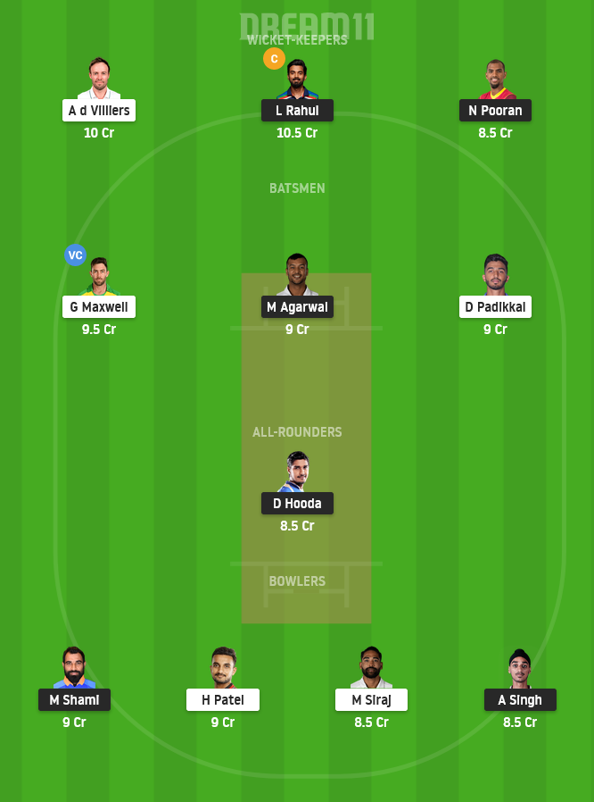 PBKS vs BLR Dream11 Small League Team