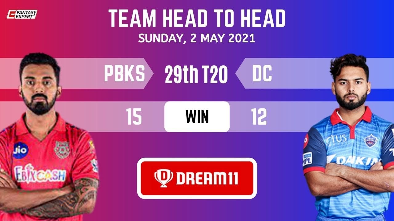 PBKS vs DC Today Dream11 Team Prediction PBKS vs DC Today Dream11 Team Prediction