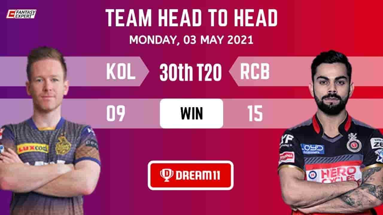 MI-min KOL vs BLR 30th Vivo Ipl Match Dream11 prediction