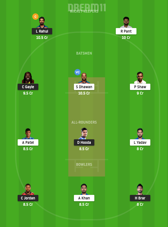 PBKS vs DC Today Dream11 Team For Small League