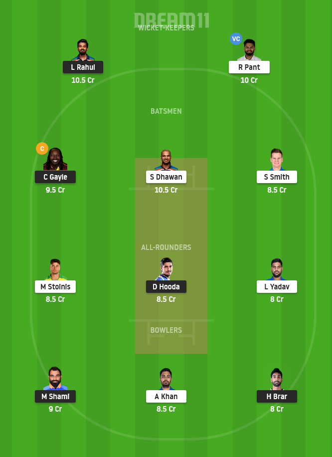 PBKS vs DC Today Dream11 Team For Grand League