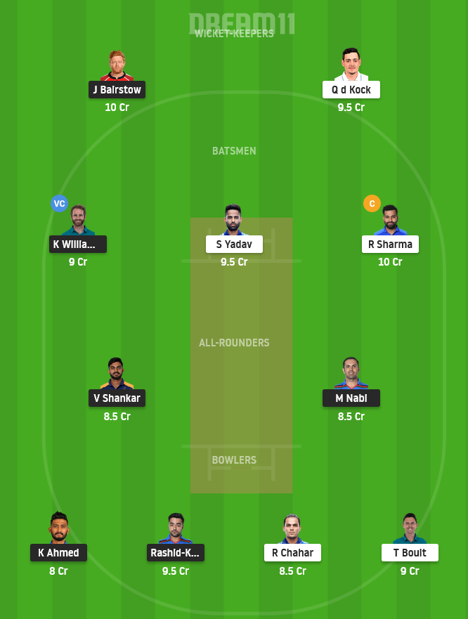 SRH vs MI Dream11 Team Prediction For Small League
