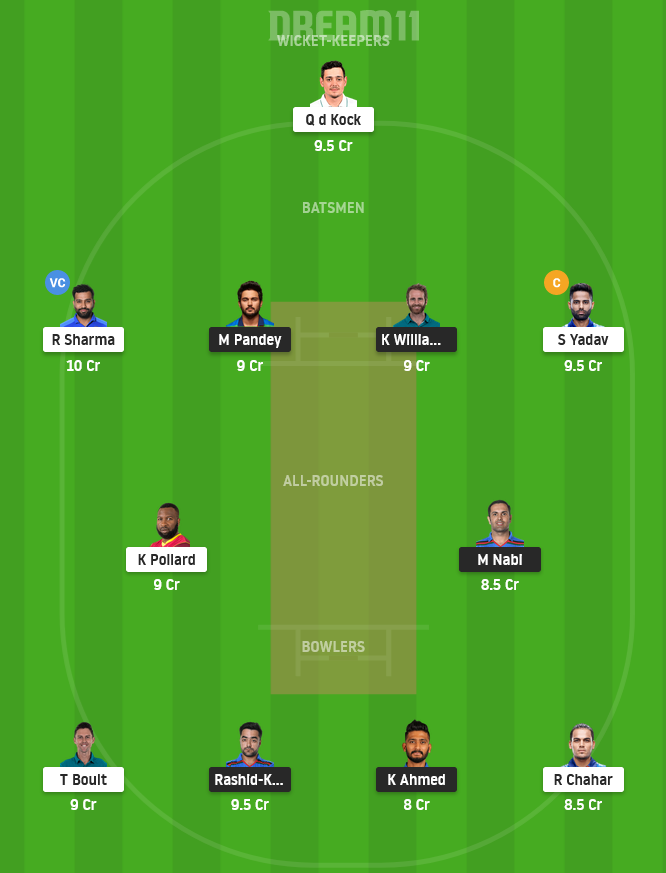 SRH vs MI Dream11 Team Prediction For Grand League