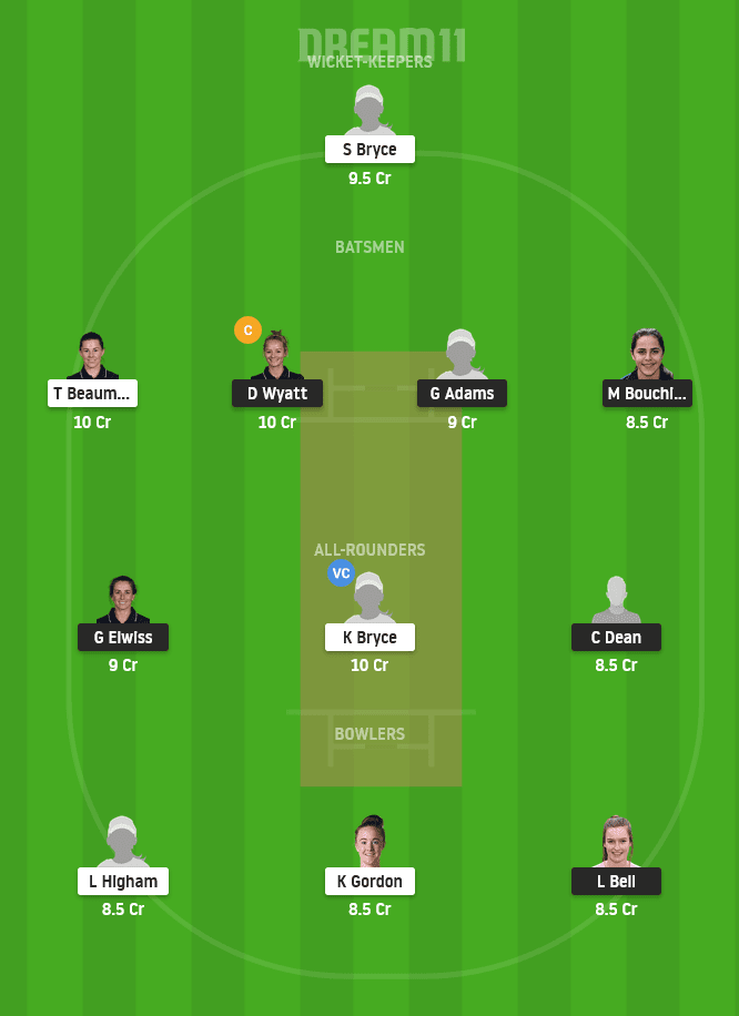 SV vs LIG Dream11 Team Prediction for Small League
