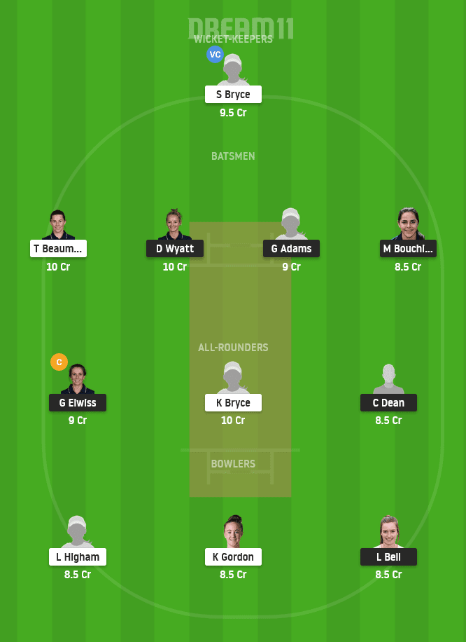 SV vs LIG Dream11 Team Prediction For Grand League