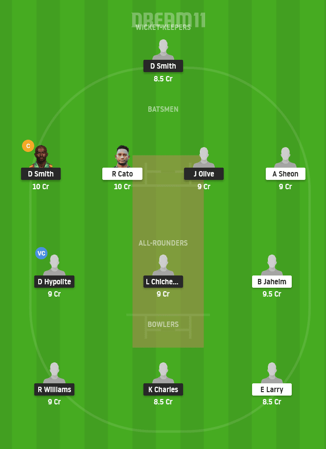 BLB vs GG Dream11 Team Prediction for Small League