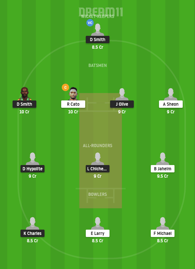 BLB vs GG Dream11 Team Prediction for Grand League