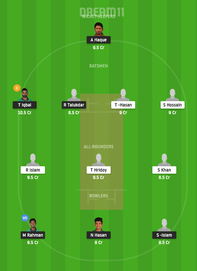PBCC vs SCC Dream11 Team Prediction For Small League