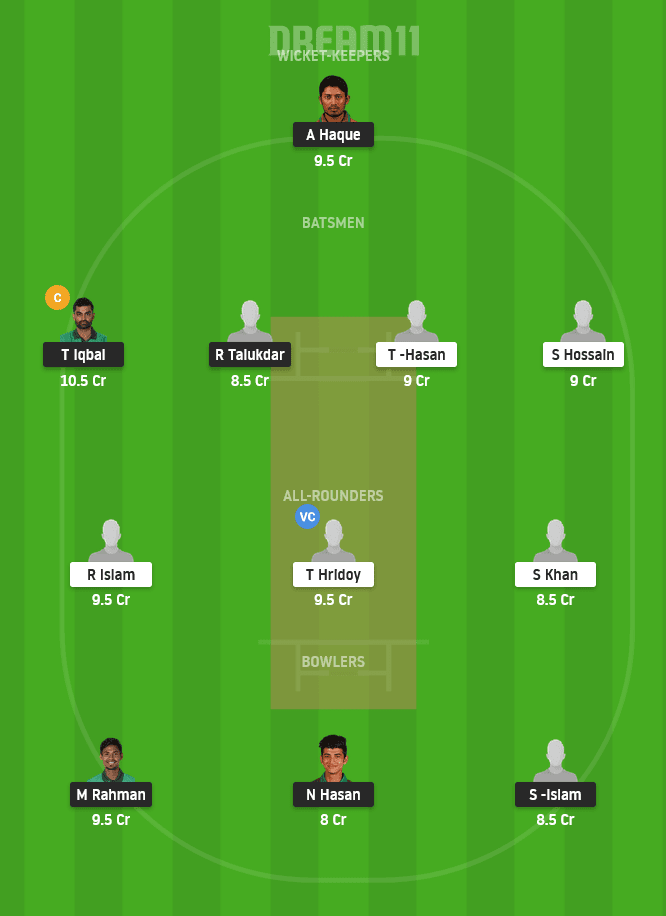 PBCC vs SCC Dream11 Team Prediction For Grand League