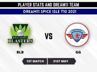 BLB vs GG Player Stats BLB vs GG Player Stats