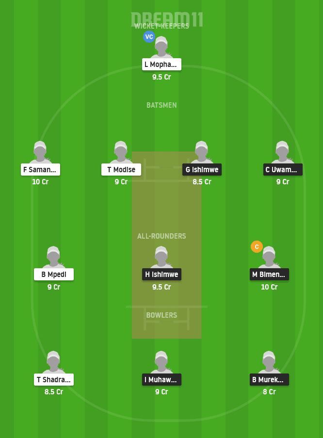 RWA-W vs BOT-W Dream11 Team Prediction for Small League