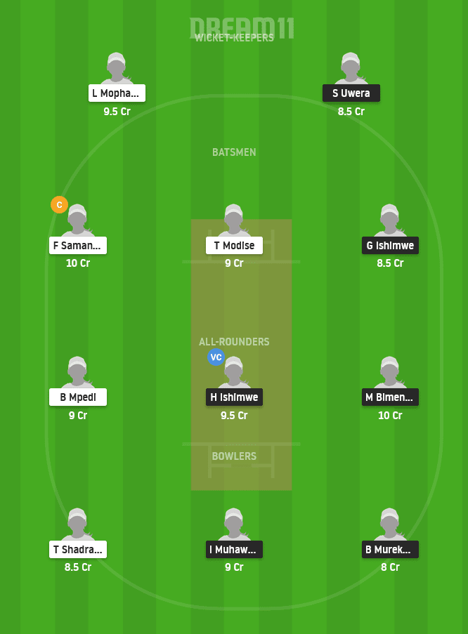 RWA-W vs BOT-W Dream11 Team Prediction for Grand League