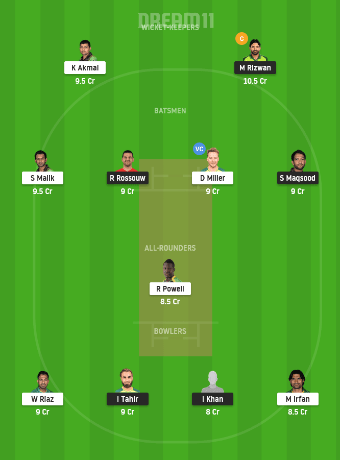 MUL vs PES Dream11 Fantasy Team for Small League