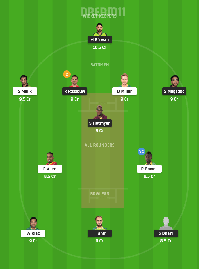 MUL vs PES Dream11 Fantasy Team for Grand League
