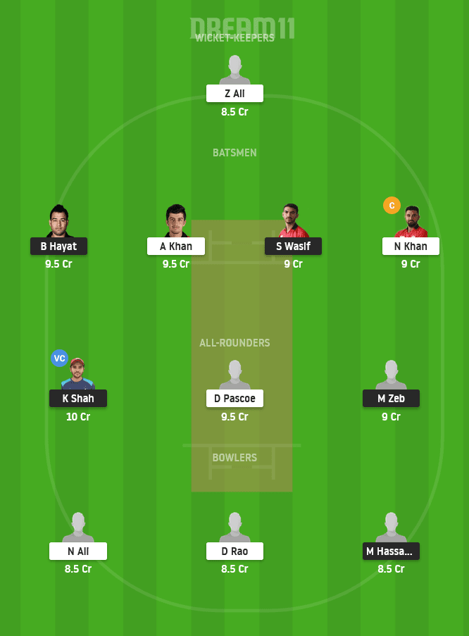 NTT vs KOL Dream11 Team Prediction for Small League