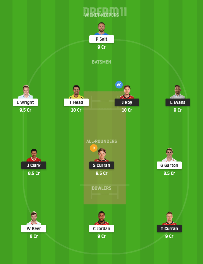 SUR vs SUS Dream11 Team Prediction for Small League