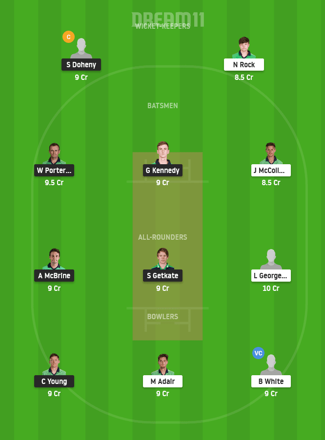 NWW vs NK Dream11 Team Prediction for Grand League