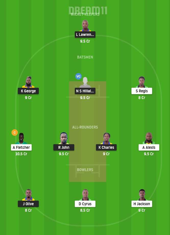 SS vs NW Dream11 Team For Small League