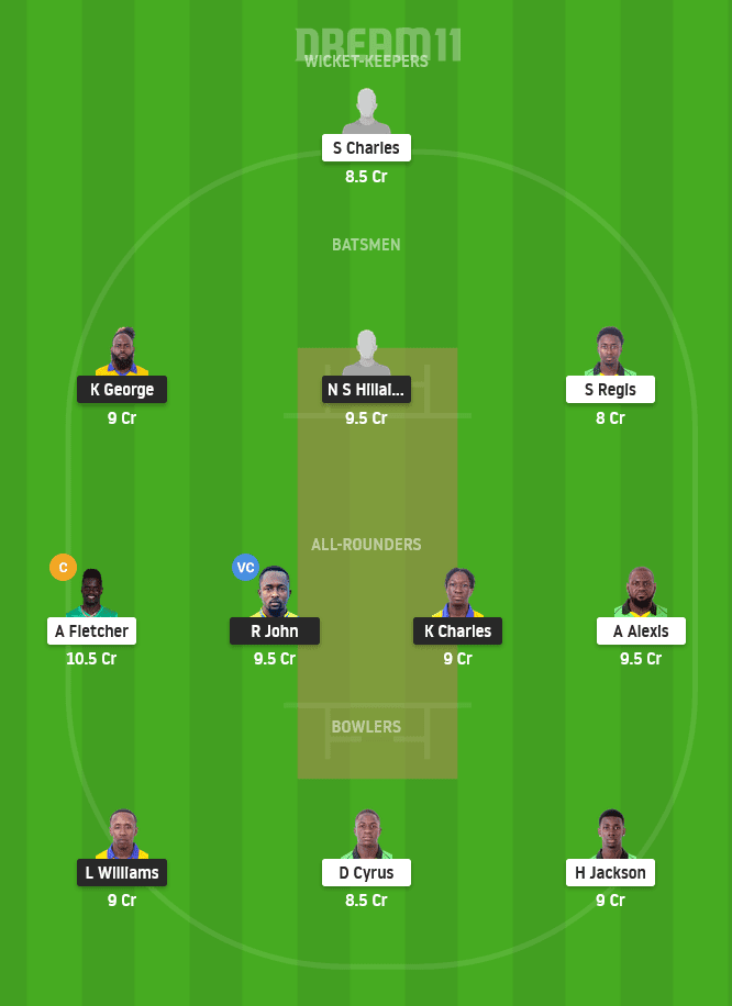 SS vs NW Dream11 Team For Grand League