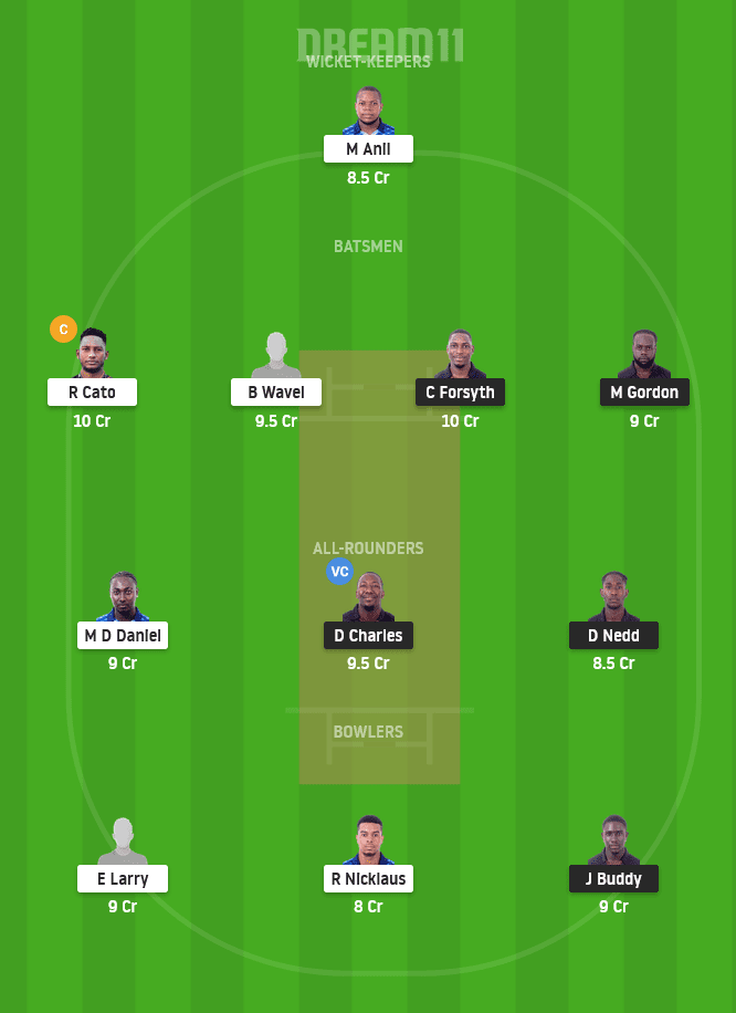 CC vs GG Dream11 Team for Small League