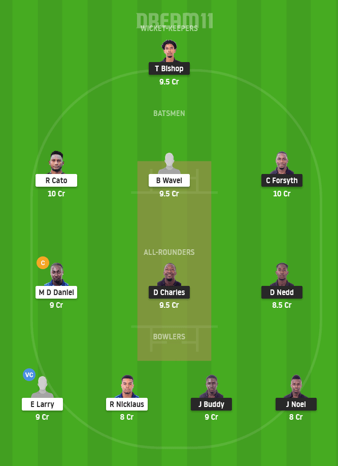 CC vs GG Dream11 Team for Grand League