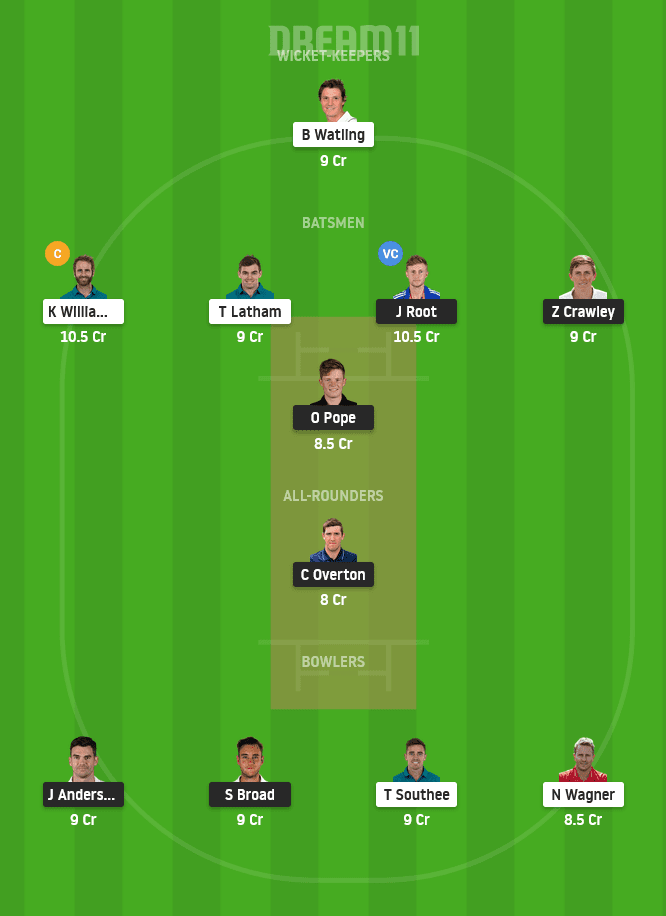 ENG vs NZ Dream11 Team For Small League