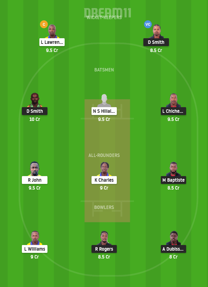 BLB vs SS Dream11 Fantasy Team Prediction for Grand League