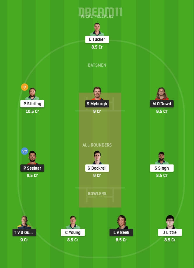 NED vs IRE Dream11 Team Prediction