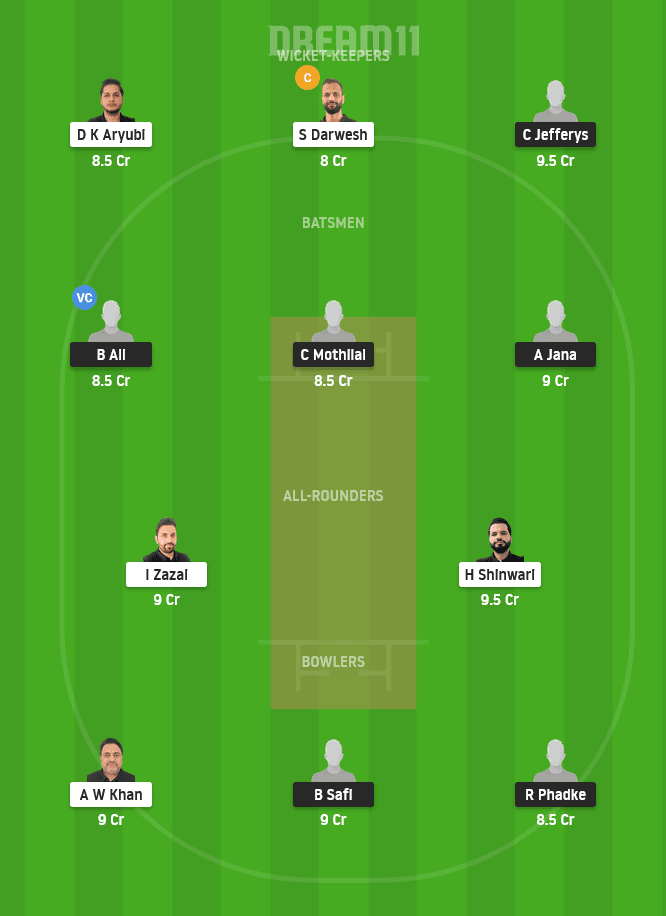 THCC vs SCE Dream11 Team Prediction for Small League