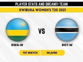 RWA-W vs BOT-W Player Stats and Record RWA-W vs BOT-W Player Stats and Record