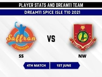 SS vs NW Dream11 Prediction SS vs NW Dream11 Prediction