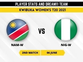 NAM-W vs NIG-W Player Stats NAM-W vs NIG-W Player Stats