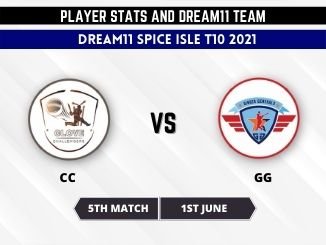 CC vs GG Dream11 Prediction: Spice Isle T10, Player Stats, Live Score CC vs GG Dream11 Prediction: Spice Isle T10, Player Stats, Live Score