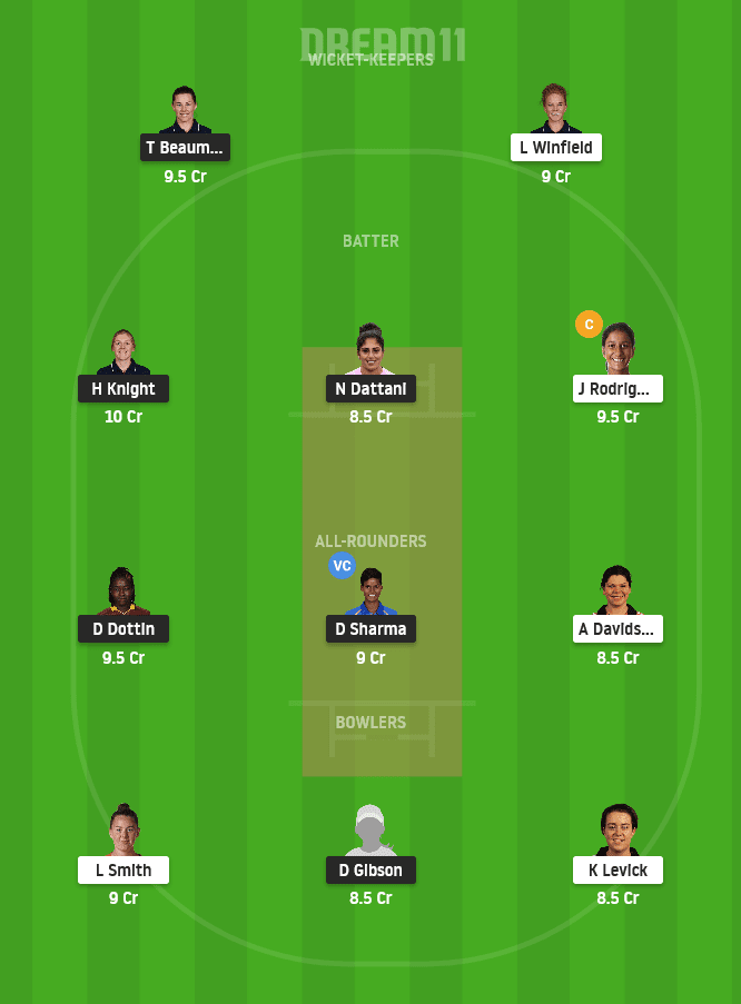 LNS-W vs NOS-W Dream11 Team for Today Match