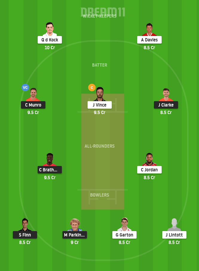 MNR vs SOB Dream11 Team Prediction for Small League