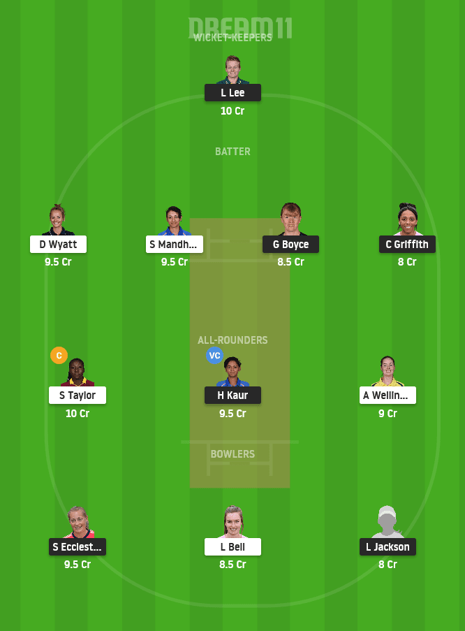 MNR-W vs SOB-W Dream11 Team Prediction for Small League