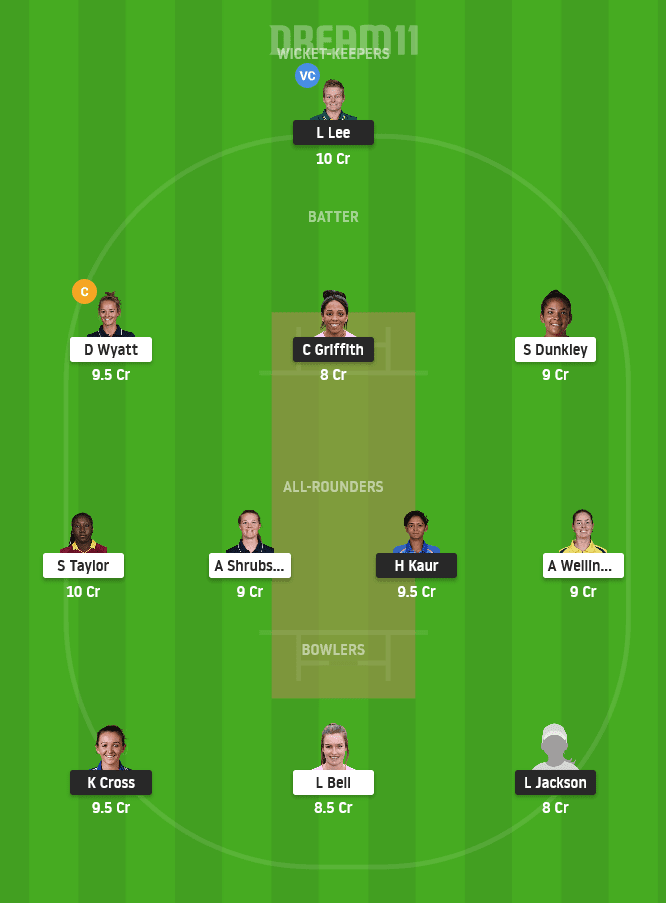 MNR-W vs SOB-W Dream11 Team Prediction for Grand League