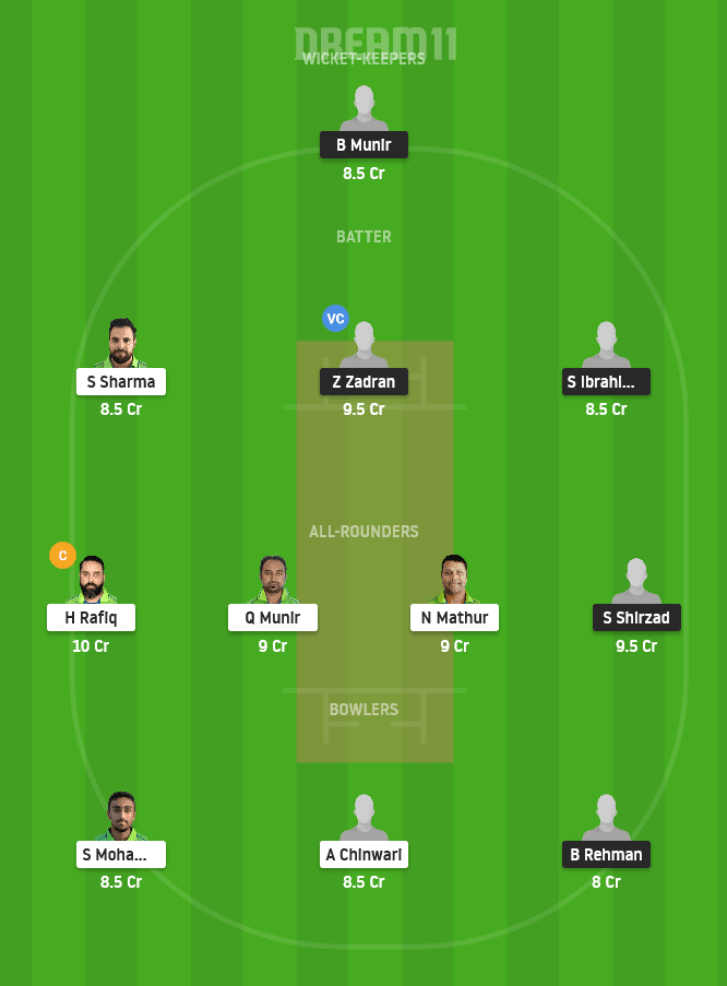 JKP vs MAL Dream11 Team Prediction for Small League