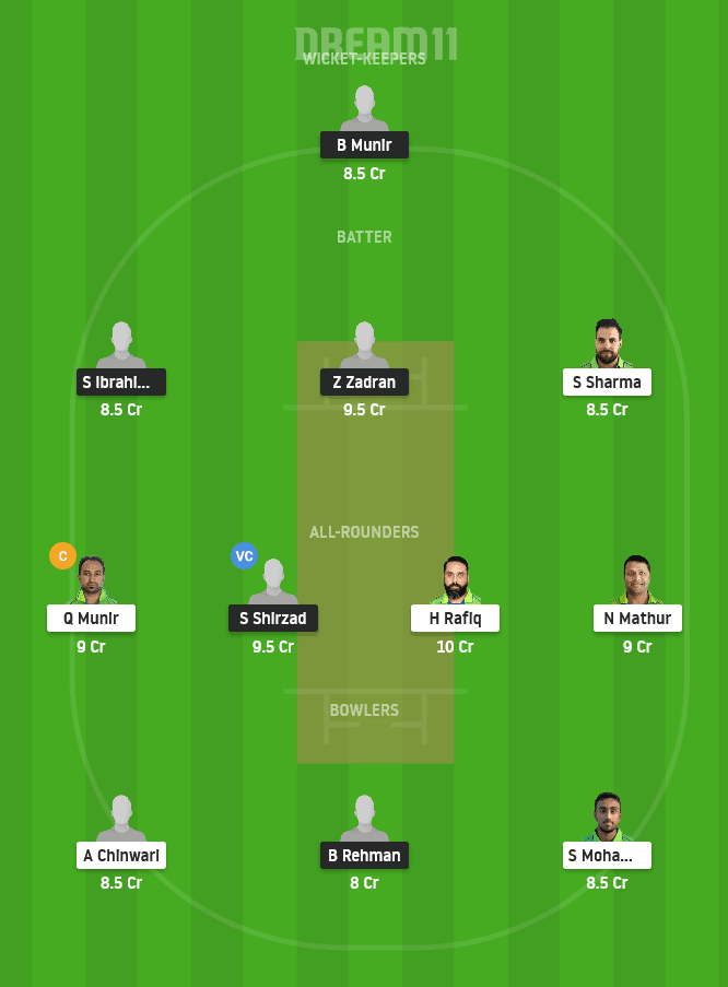 JKP vs MAL Dream11 Team Prediction for Grand League