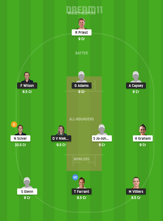 OVI-W vs TRT-W Dream11 Team Prediction for Grand League