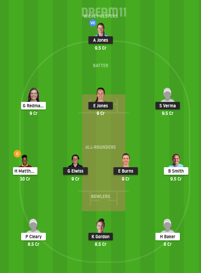 BPH-W vs WEF-W Dream11 Team Prediction for Small League