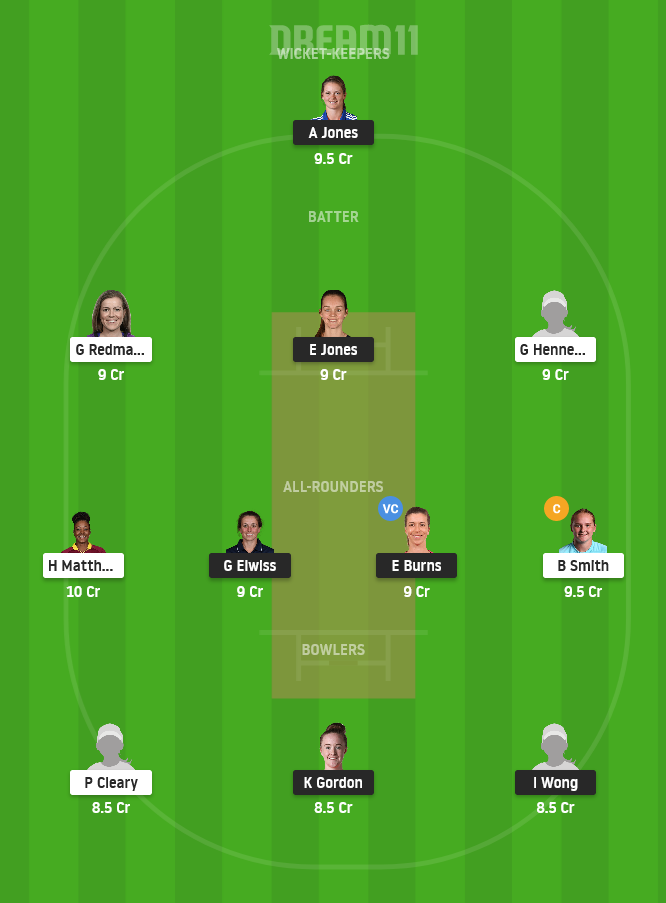 BPH-W vs WEF-W Dream11 Team Prediction for Grand League