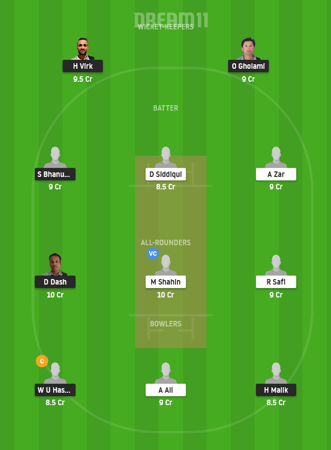 LND vs GOC Dream11 Team Prediction for Small League