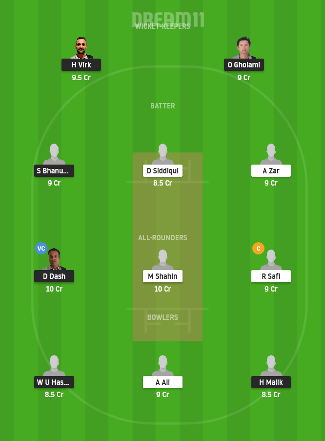 LND vs GOC Dream11 Team Prediction for Grand League
