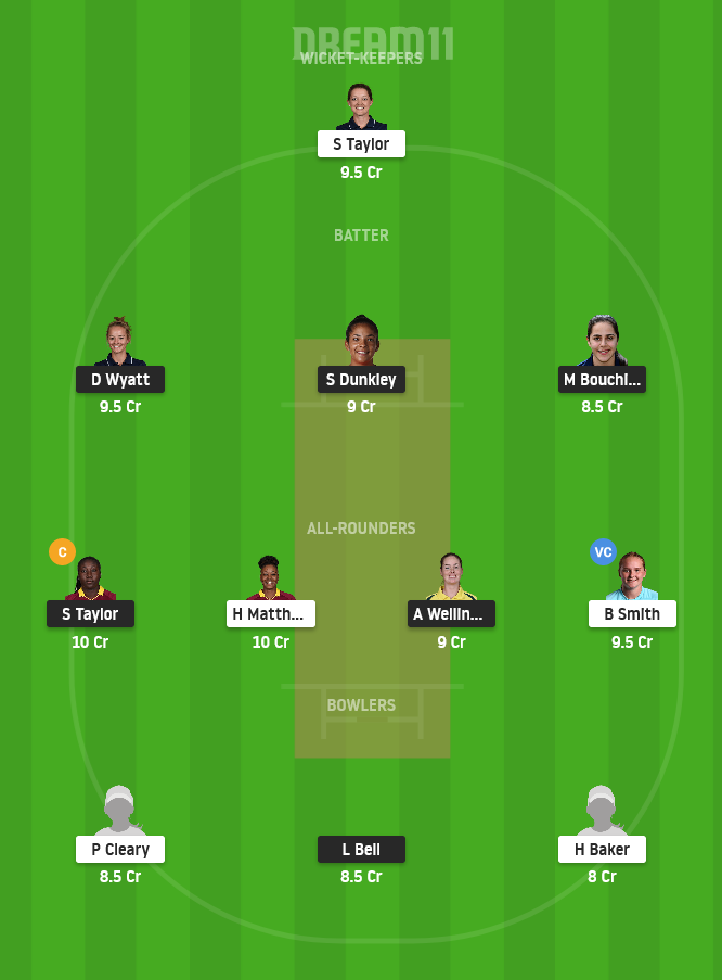 SOB-W vs WEF-W Dream11 Team Prediction for Grand League